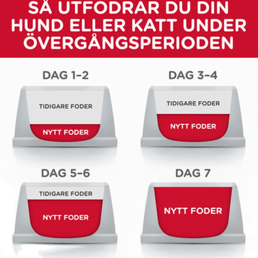 Senior 11+ Small/Mini Chicken 1,5kg