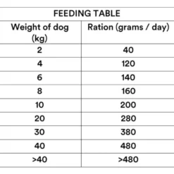 Sense Lamb 2kg