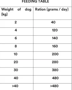 Sense Salmon 12kg