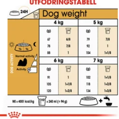Shih Tzu Adult tørrfôr for hunder 1,5 kg