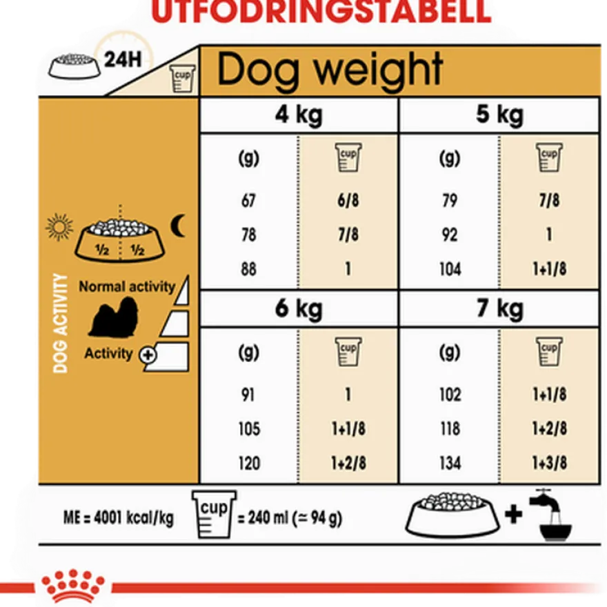 Shih Tzu Adult tørrfôr for hunder 1,5 kg