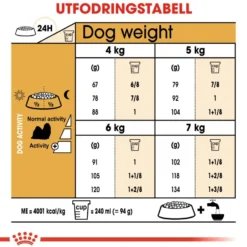 Shih Tzu Adult tørrfôr for hunder 1,5 kg