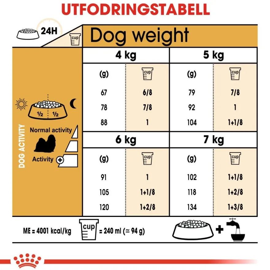 Shih Tzu Adult tørrfôr for hunder 1,5 kg