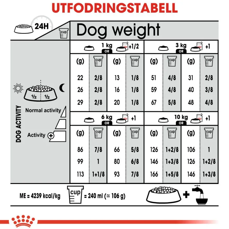 Size Mini Exigent tørrfôr til hund 3 kg