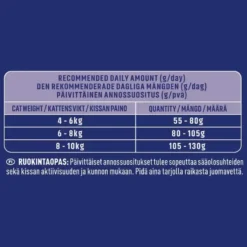 Sterilcat Biff 2,8 kg