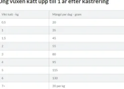 Sterilised Kitten Chicken 10 kg