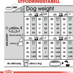 Sterilisert Adult Mini tørrfôr for hunder 8 kg