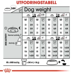 Sterilisert Adult Mini tørrfôr for hunder 8 kg