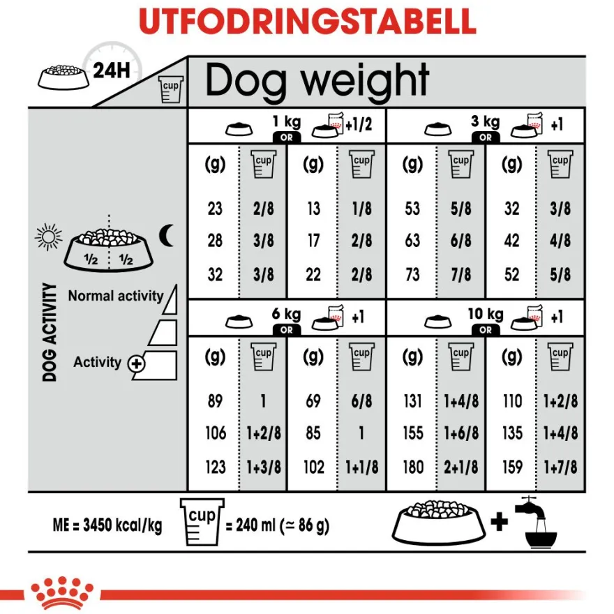 Sterilisert Adult Mini tørrfôr for hunder 3 kg
