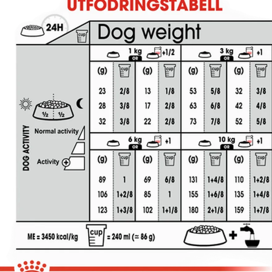 Sterilisert Adult Mini tørrfôr for hunder 3 kg