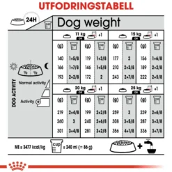 Sterilisert tørrfôr for voksne medium hunder 3 kg