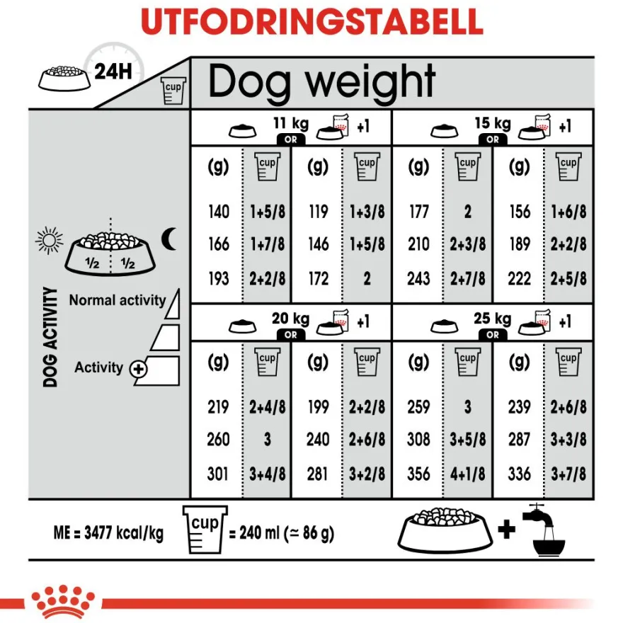 Sterilisert tørrfôr for voksne medium hunder 3 kg