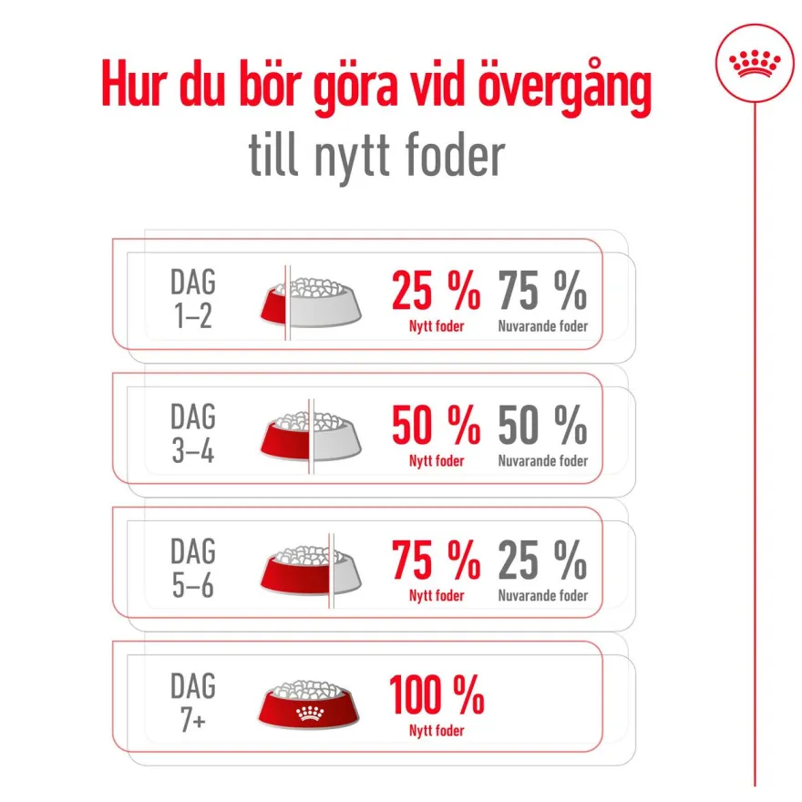 Størrelse X-Small Adult 8+ Tørrfôr til hund 1,5 kg