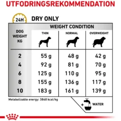 Urinary S/O Small Dog Tørrfôr for hunder 4 kg