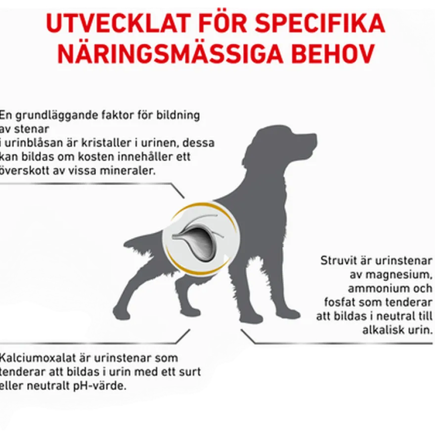 Urinary S/O Tørrfôr for hunder 7,5 kg