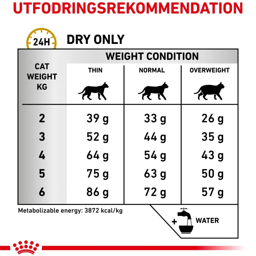 Urinary S/O tørrfôr til katt 3,5 kg