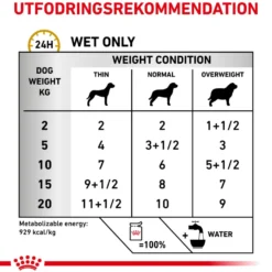 Urinary S/O Wet Chunks in Gravy Våtfôr for hunder 12 x 100 g