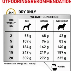 Urinary U/C Low Purine tørrfôr for hunder 7,5 kg