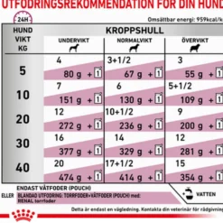 Vital Renal Våtfôr for hunder 100 g x 12 stk