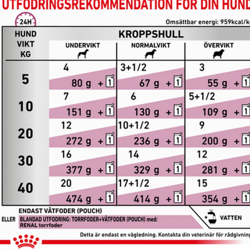 Vital Renal Våtfôr for hunder 100 g x 12 stk
