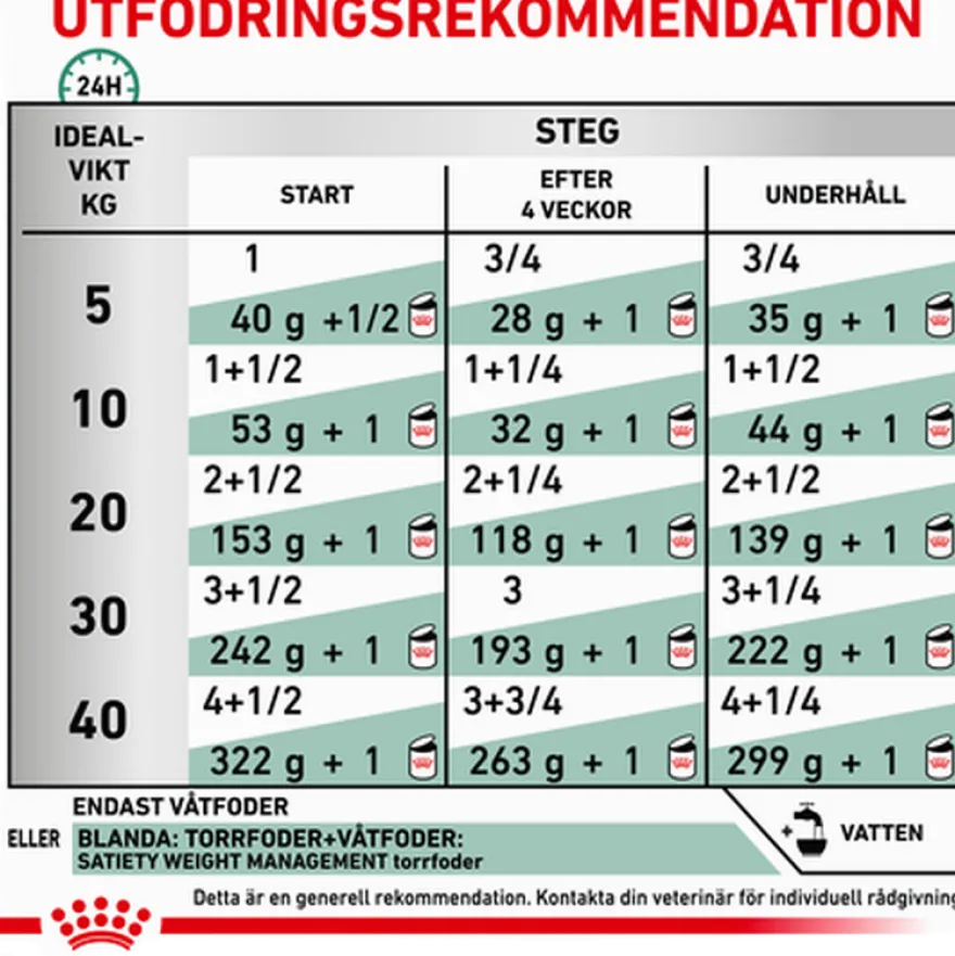 Weight Management Satiety Loaf i våtfôr til hund 410 g
