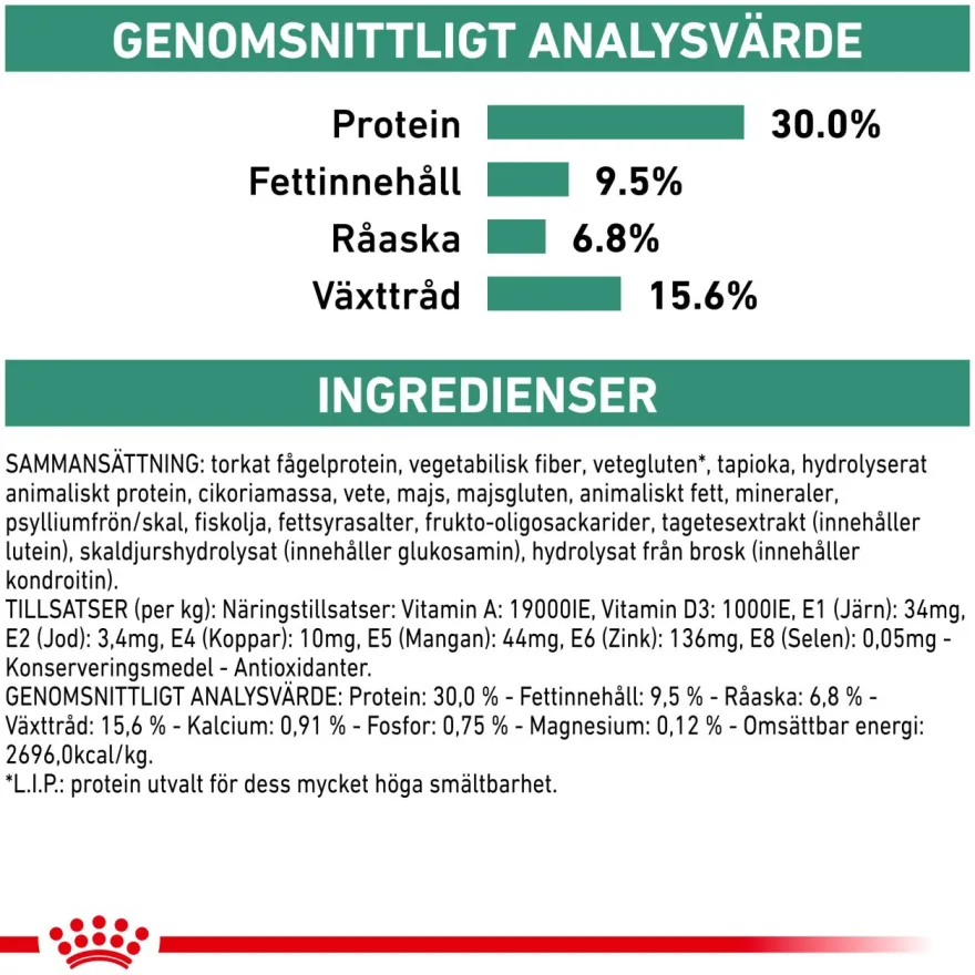 Weight Management Satiety Small Dog Tørrfôr for hunder 3 kg