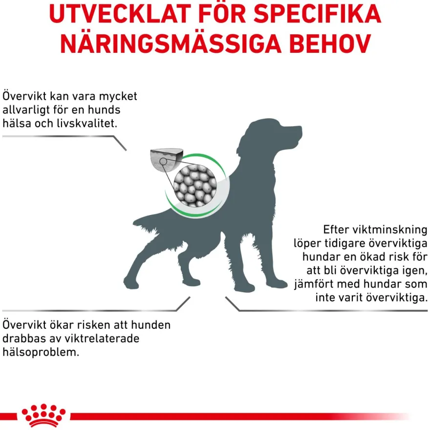 Weight Management Satiety Tørrfôr for hunder 12 kg