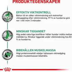 Weight Management Satiety Tørrfôr for hunder 1,5 kg