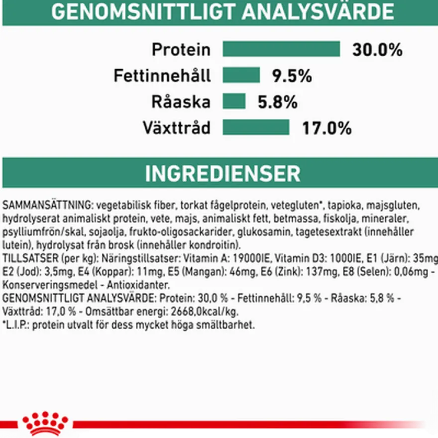 Weight Management Satiety Tørrfôr for hunder 6 kg