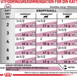 Wet Cat Renal Beef 85 g x 12 stk - porsjonsposer