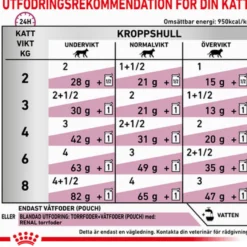 Wet Cat Renal Fish 85 g x 12 stk - porsjonsposer