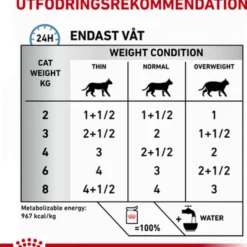 Wet Cat Sensitivity Control Kylling 85 g x 12 stk - porsjonsposer