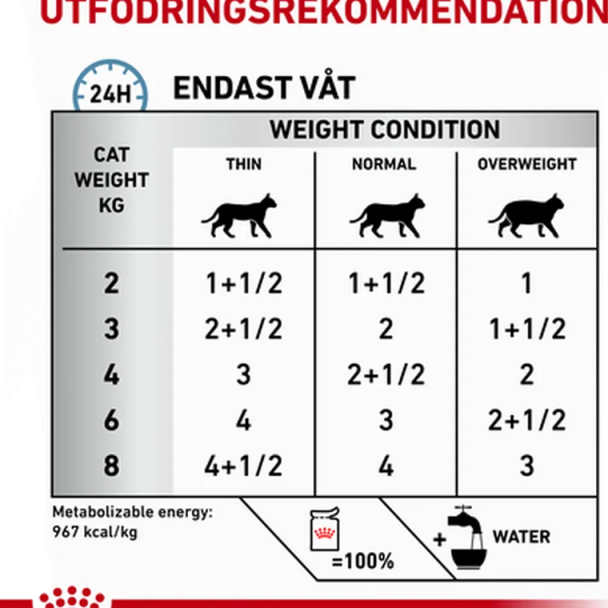 Wet Cat Sensitivity Control Kylling 85 g x 12 stk - porsjonsposer
