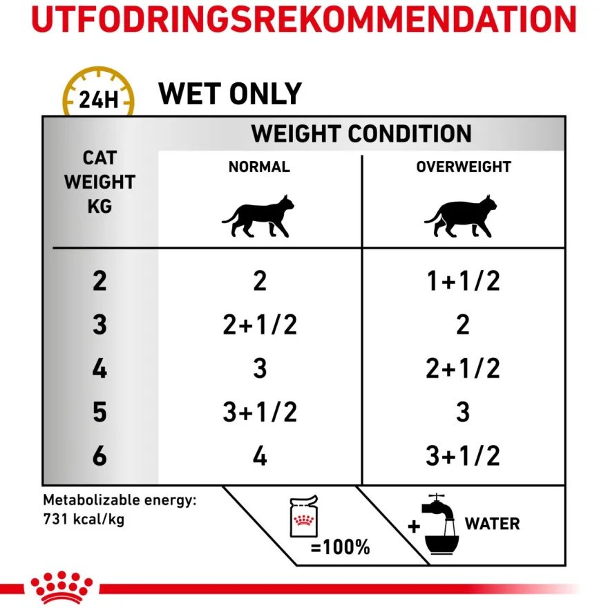 Wet Cat Urinary S/O Moderat kaloriinnhold 85 g x 12 stk - porsjonsposer