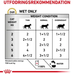 Wet Cat Urinary S/O Morsels in Gravy 85 g x 12 stk - porsjonsposer