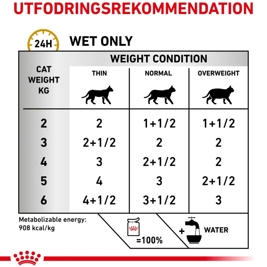 Wet Cat Urinary S/O Morsels in Gravy 85 g x 12 stk - porsjonsposer