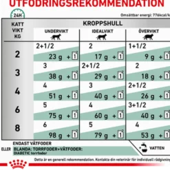 Wet Cat Weight Management Diabetiker 85 g x 12 stk - porsjonsposer