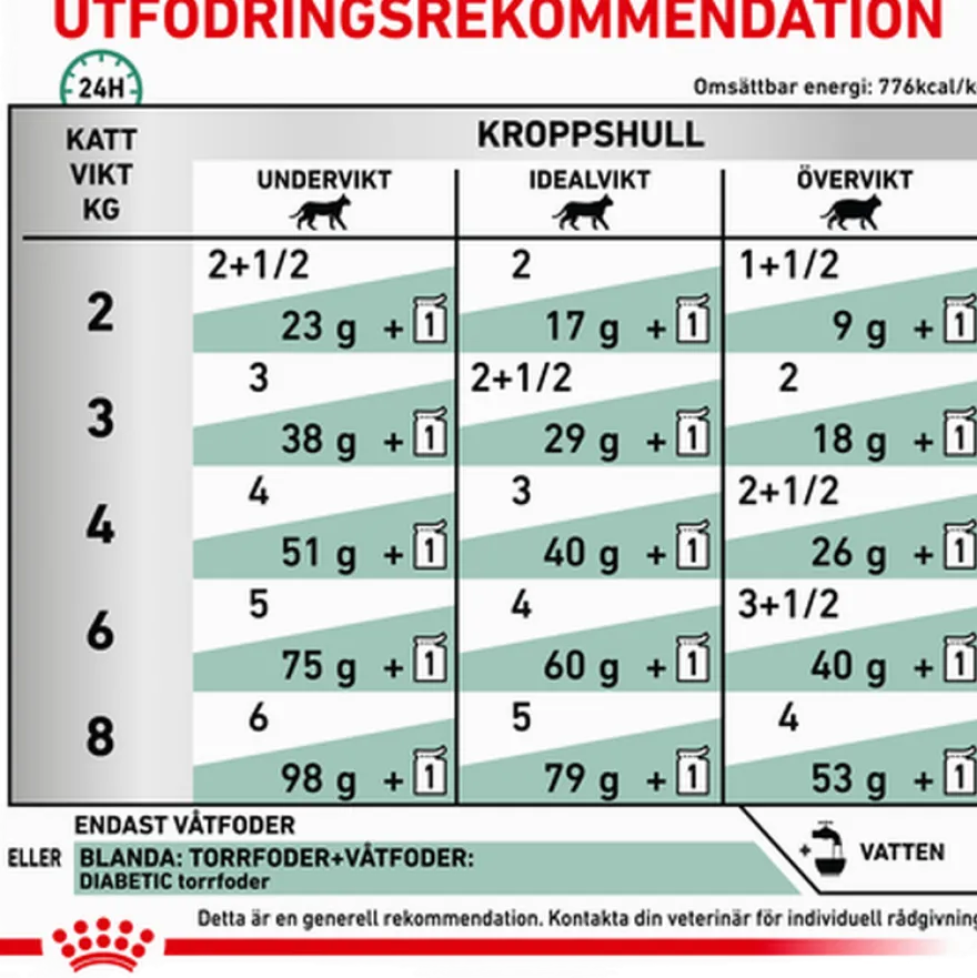 Wet Cat Weight Management Diabetiker 85 g x 12 stk - porsjonsposer