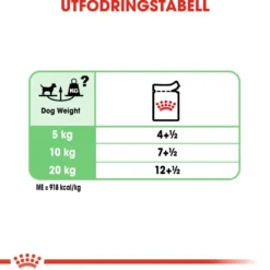Wet Digestive Care Våtfôr for hunder 85 g x 12 stk
