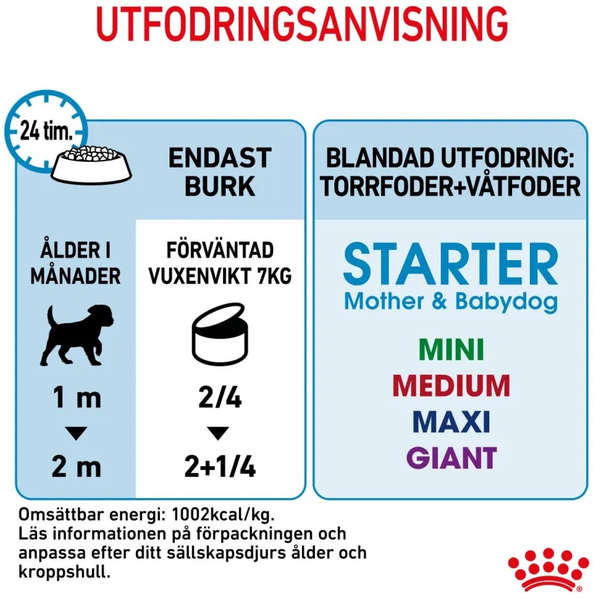 Wet Starter Mousse Våtfôr for hunder 195 g