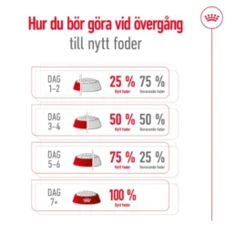 X-Small Ageing 12+ Ageing Tørrfôr for hunder 1,5 kg