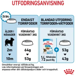X-Small Puppy tørrfôr for valper 1,5 kg