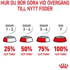 X-Small Puppy tørrfôr for valper 3 kg
