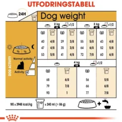 Yorkshire Terrier Adult 3 Kg