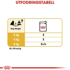 Yorkshire Terrier Adult våtfôr til hund 85 g x 12 stk